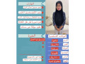 aaamlat-lltnazl-mn-gmyaa-algnsyat-small-0