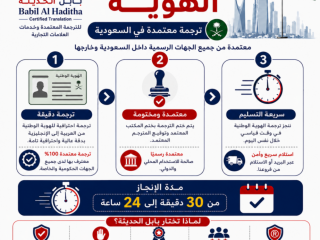 ترجمة الهوية السعودية